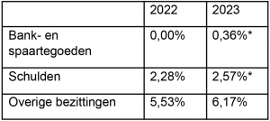 Nieuwsbrief april 2023